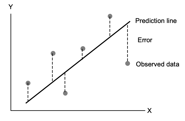 simple-linear-grade