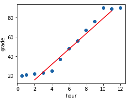 scatter-plot