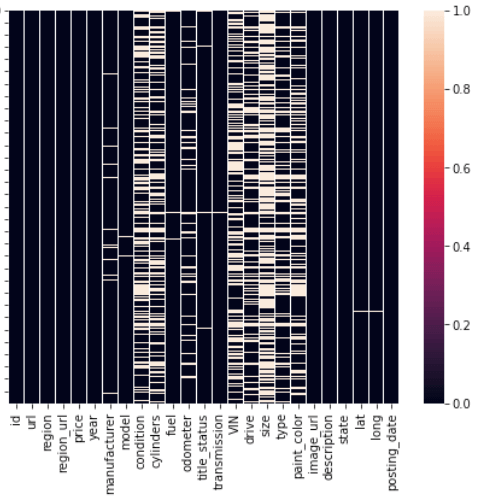 A heatmap