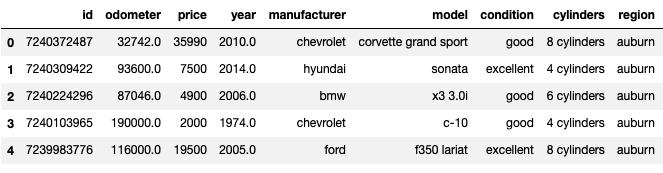 Example Data